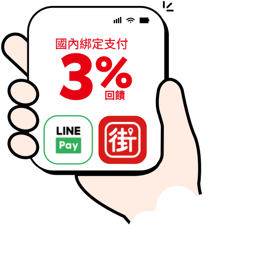 樂天Panda J卡